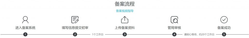 服务器备案流程.jpg